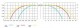 Diagrama perdea apa pentru sprinklere sidewall DUYAR DY3439