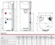 Dimensiuni Boiler cu pompa de caldura Austria-Email EXPLORER EVO 270L - cu 1 serpentina