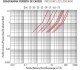 diaGRAMA PIERDERE PRESIUNE ventile ceme