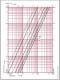 Robinet - vana de echilibrare HERZ STROMAX 4017 M DN 25 - diagrama presiuni