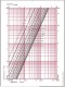 Robinet - vana de echilibrare HERZ STROMAX 4017 M DN 50 - diagrama presiuni