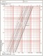 Robinet - vana de echilibrare HERZ STROMAX 4218 GMF DN 32 - diagrama