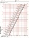 Robinet - vana de echilibrare HERZ STROMAX 4218 GMF DN 65 - diagrama