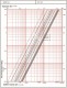 Robinet - vana de echilibrare HERZ STROMAX 4218 GMF DN 80 - diagrama