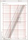 Robinet - vana de echilibrare HERZ STROMAX 4218 GMF DN 100 - diagrama