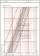 Robinet - vana de echilibrare HERZ STROMAX 4218 GMF DN 125 - diagrama
