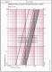 Robinet - vana de echilibrare HERZ STROMAX 4218 GF DN 50 - diagrama