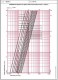 Robinet - vana de echilibrare HERZ STROMAX 4218 GF DN 65 - diagrama