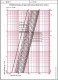 Robinet - vana de echilibrare HERZ STROMAX 4218 GF DN 80 - diagrama
