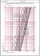 Robinet - vana de echilibrare HERZ STROMAX 4218 GF DN 150 - diagrama