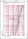 Robinet - vana de echilibrare HERZ STROMAX 4218 GF DN 200 - diagrama