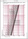 Robinet - vana de echilibrare HERZ STROMAX 4218 GF DN 250 - diagrama
