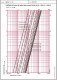 Robinet - vana de echilibrare HERZ STROMAX 4218 GF DN 300 - diagrama