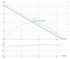 Pompa de circulatie IMP PUMPS NMT PLUS 25/40-130 - diagrama