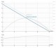 Pompa de circulatie IMP PUMPS NMT PLUS 25/60-180 - diagrama