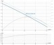 Pompa de circulatie IMP PUMPS NMT PLUS 25/80-130 - diagrama