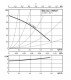 Grafic de performanta Pompa de circulatie WILO STAR-Z NOVA T ( 4222650 )