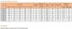 Date tehnice Destratificator de aer FERROLI