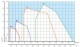 Arzator gaz 1 treapta RIELLO GULLIVER BS 2 - diagrama