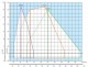 Arzator gaz 2 trepte progresiv sau modulant RIELLO GULLIVER BS 4M - diagrama