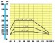 AIRAGA 876 PN 16 FI-FE DN 10 ( 3/8 ) - diagrama