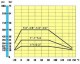 AIRAGA 870 PN 16 FI-FI DN 8 ( 1/4 ) - diagrama