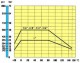 AIRAGA 872 PN 16 FI-FI DN 10 ( 3/8 ) - diagrama