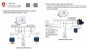 Schema de conexiune a receptorului SALUS IT500 RX pentru doua zone de incalzire