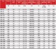 Date tehnice Cazane pe combustibil gazos-lichid Thermostahl ENERSAVE ENP