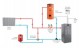 Schema de conectare Cazan din otel pe peleti Ferroli BioPellet Pro