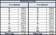 Dimensiuni 1
